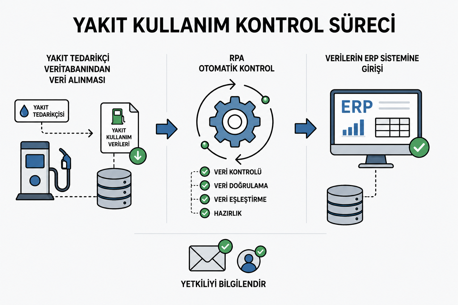 yakitkullanimkontrol